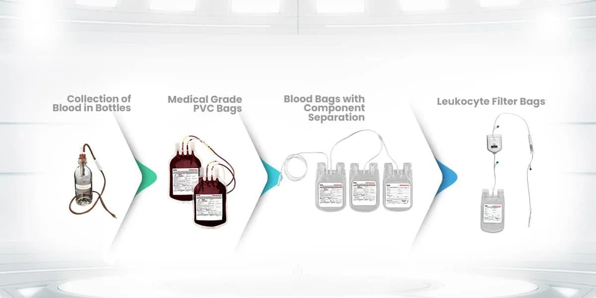 Evolution of Blood Collection Systems