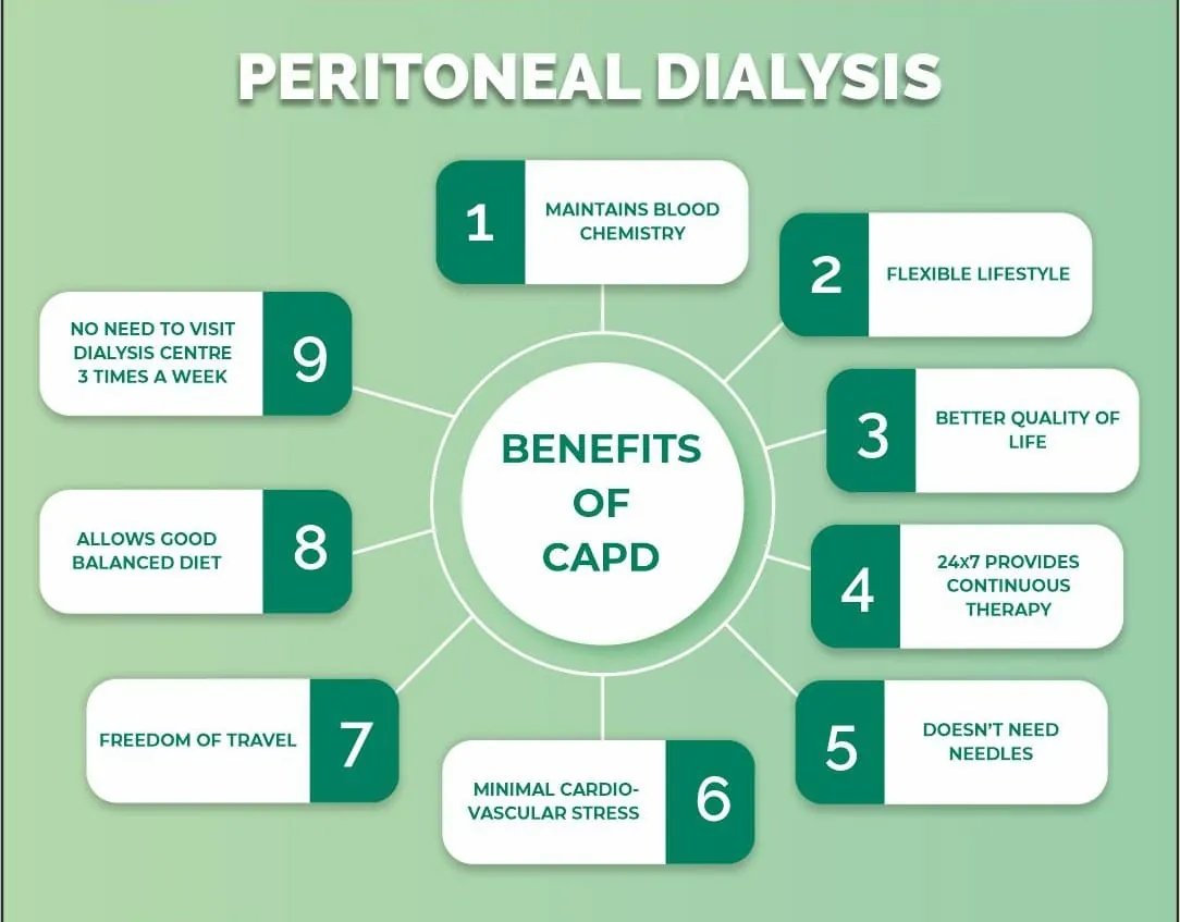 Peritoneal Dialysis: How it is Beneficial | Home Dialysis Advantages